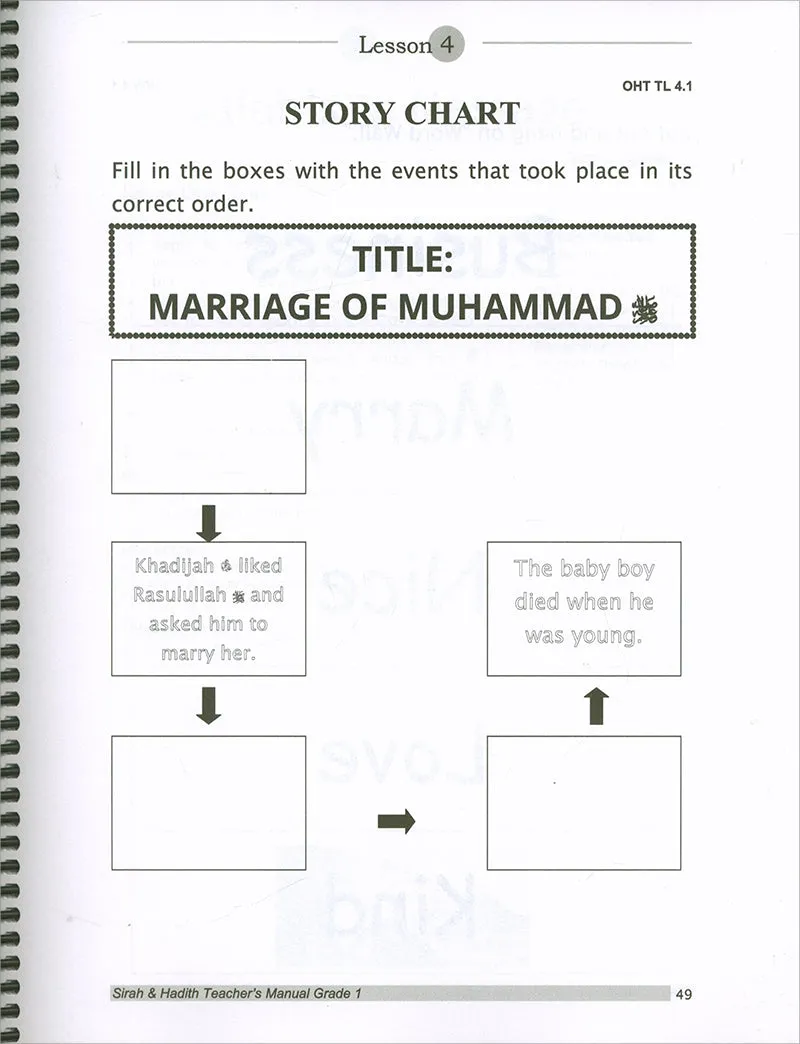 Sirah of Our Prophet Teacher's Manual: Grade 1 (Old Edition)